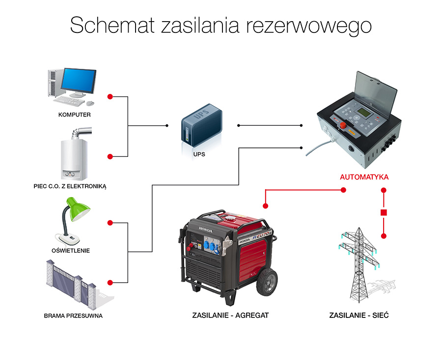 Schemat zasilania rezerwowego